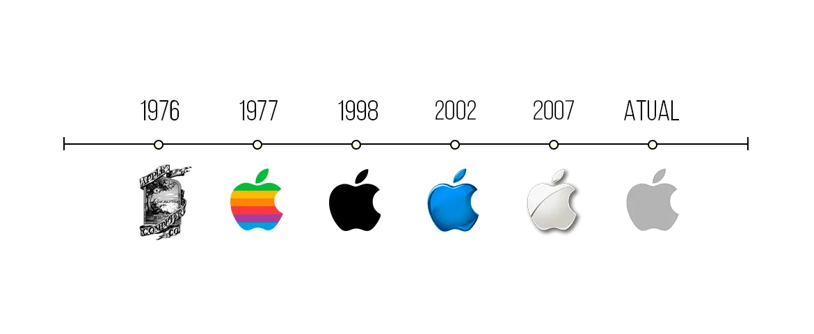 A era do rebranding: por que tantas marcas estão mudando sua identidade?